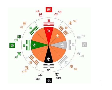 月的五行|月份五行时间对照表